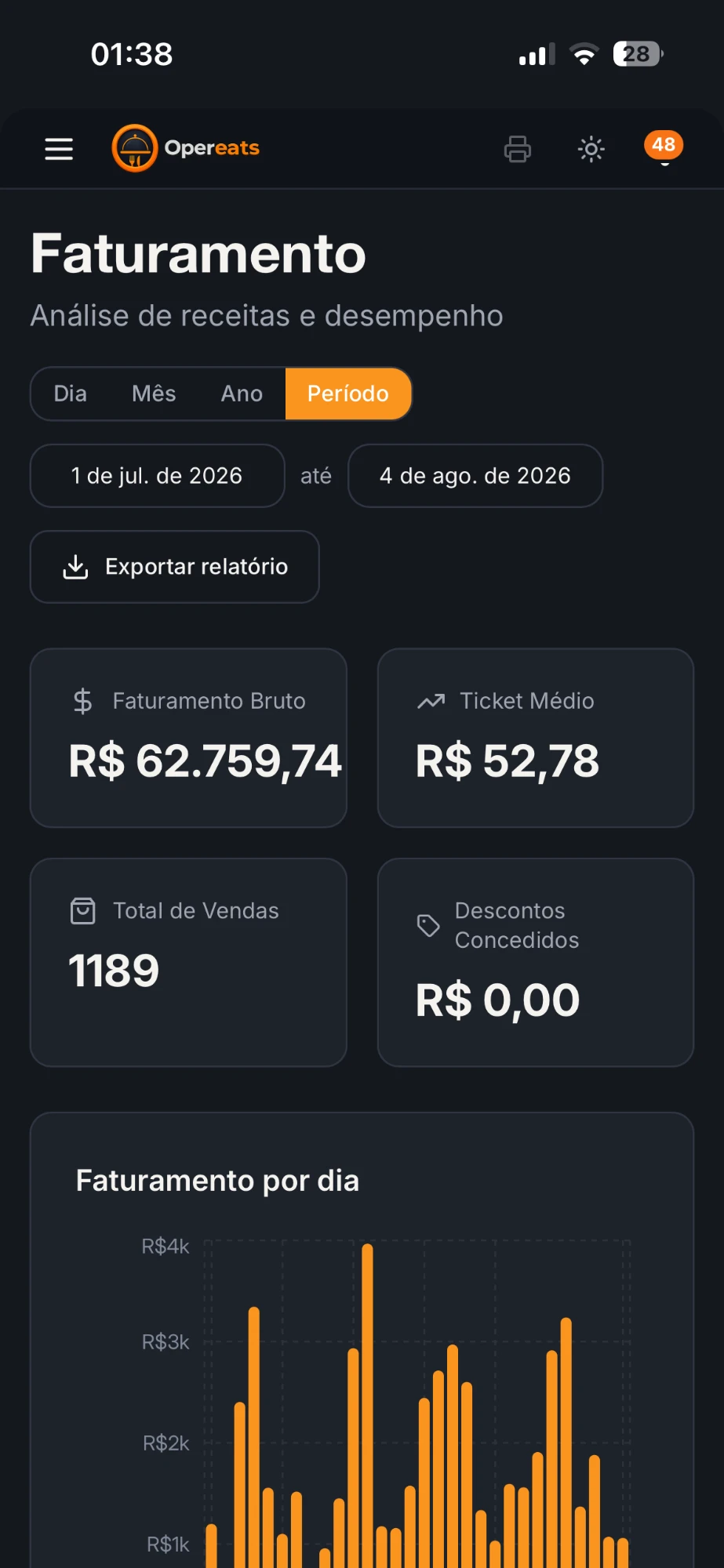 Faturamento
